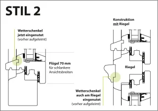 Fenstersysteme für die energetische Sanierung in Altbau und Denkmalschutz Fenstersysteme für die energetische Sanierung in Altbau und Denkmalschutz
