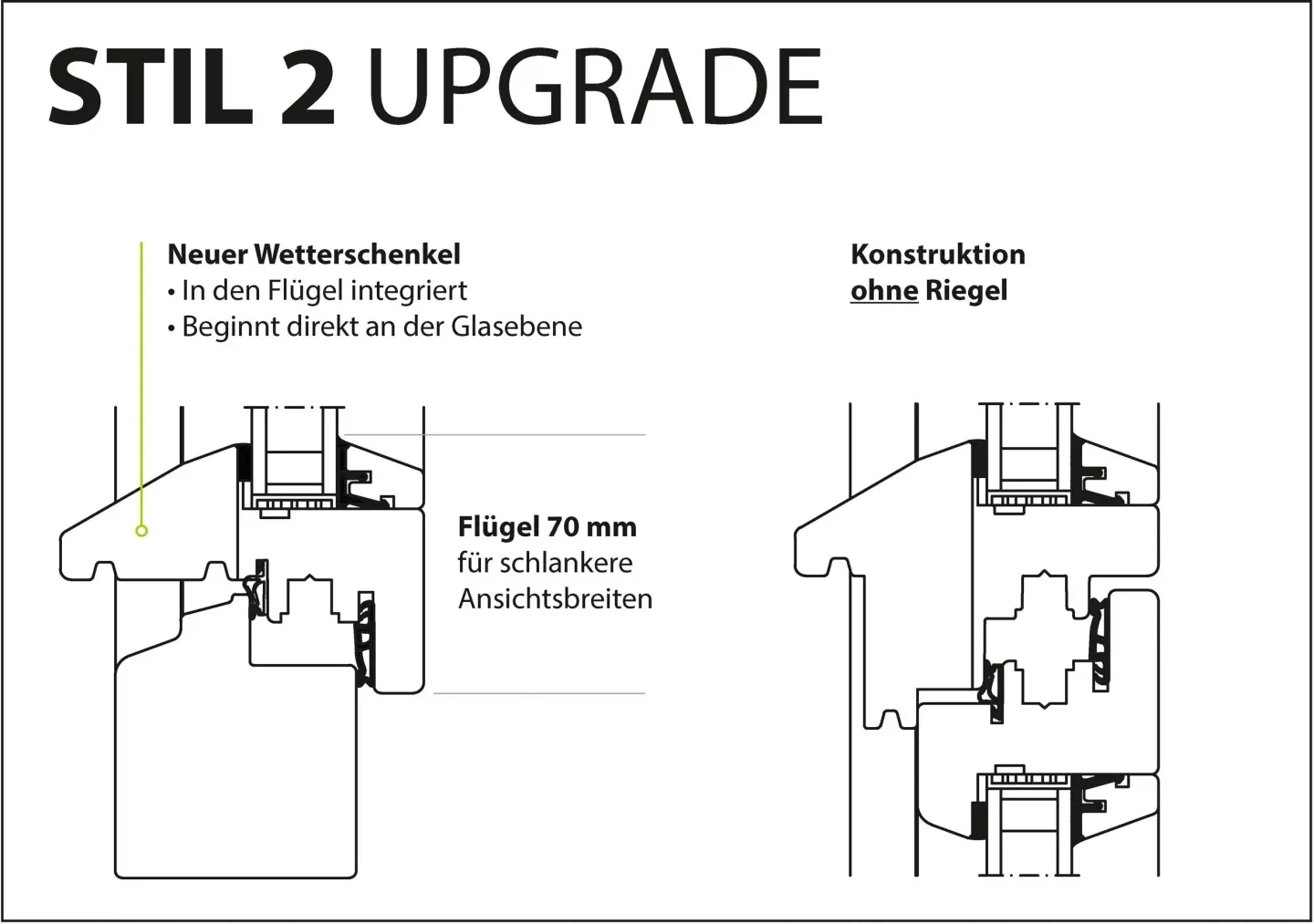 Fenstersysteme für die energetische Sanierung in Altbau und Denkmalschutz Fenstersysteme für die energetische Sanierung in Altbau und Denkmalschutz