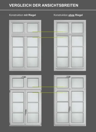 Fenstersysteme für die energetische Sanierung in Altbau und Denkmalschutz Fenstersysteme für die energetische Sanierung in Altbau und Denkmalschutz