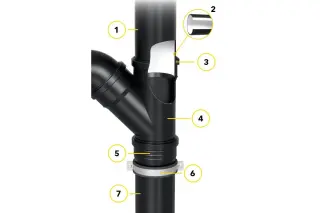 SitaPipe Rohrsystem für die Flachdachentwässerung SitaPipe Rohrsystem für die Flachdachentwässerung