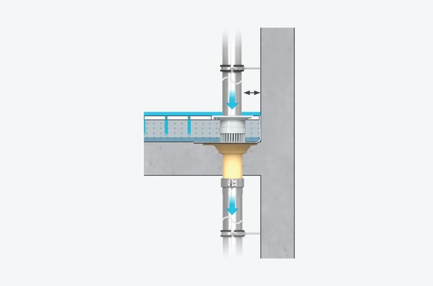 Balkon- und Terrassenentwässerung mit Sita Dachgullys Balkon- und Terrassenentwässerung mit Sita Dachgullys