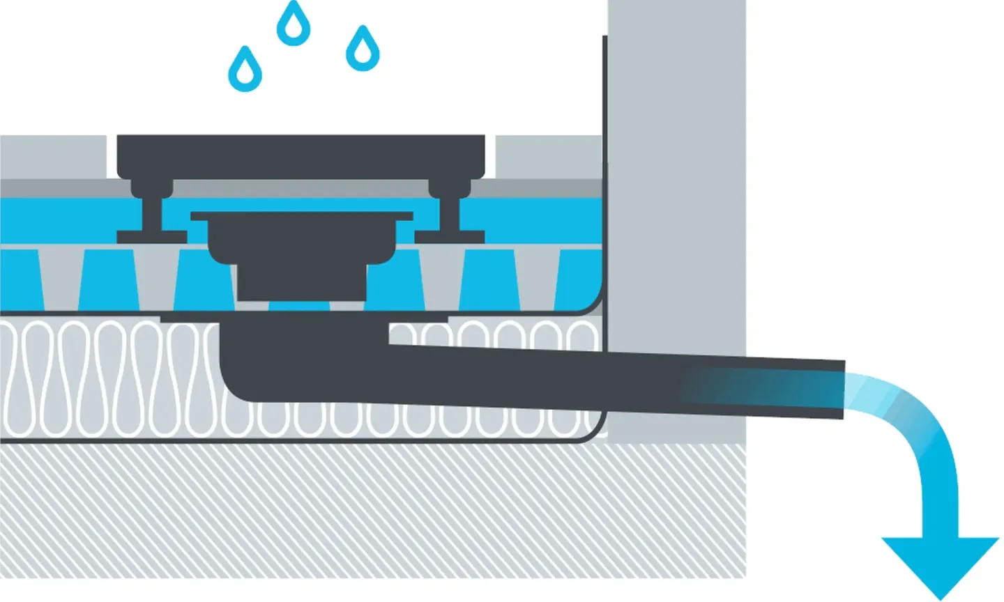 Balkon- und Terrassenentwässerung mit Sita Dachgullys Balkon- und Terrassenentwässerung mit Sita Dachgullys