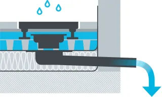 Balkon- und Terrassenentwässerung mit Sita Dachgullys Balkon- und Terrassenentwässerung mit Sita Dachgullys