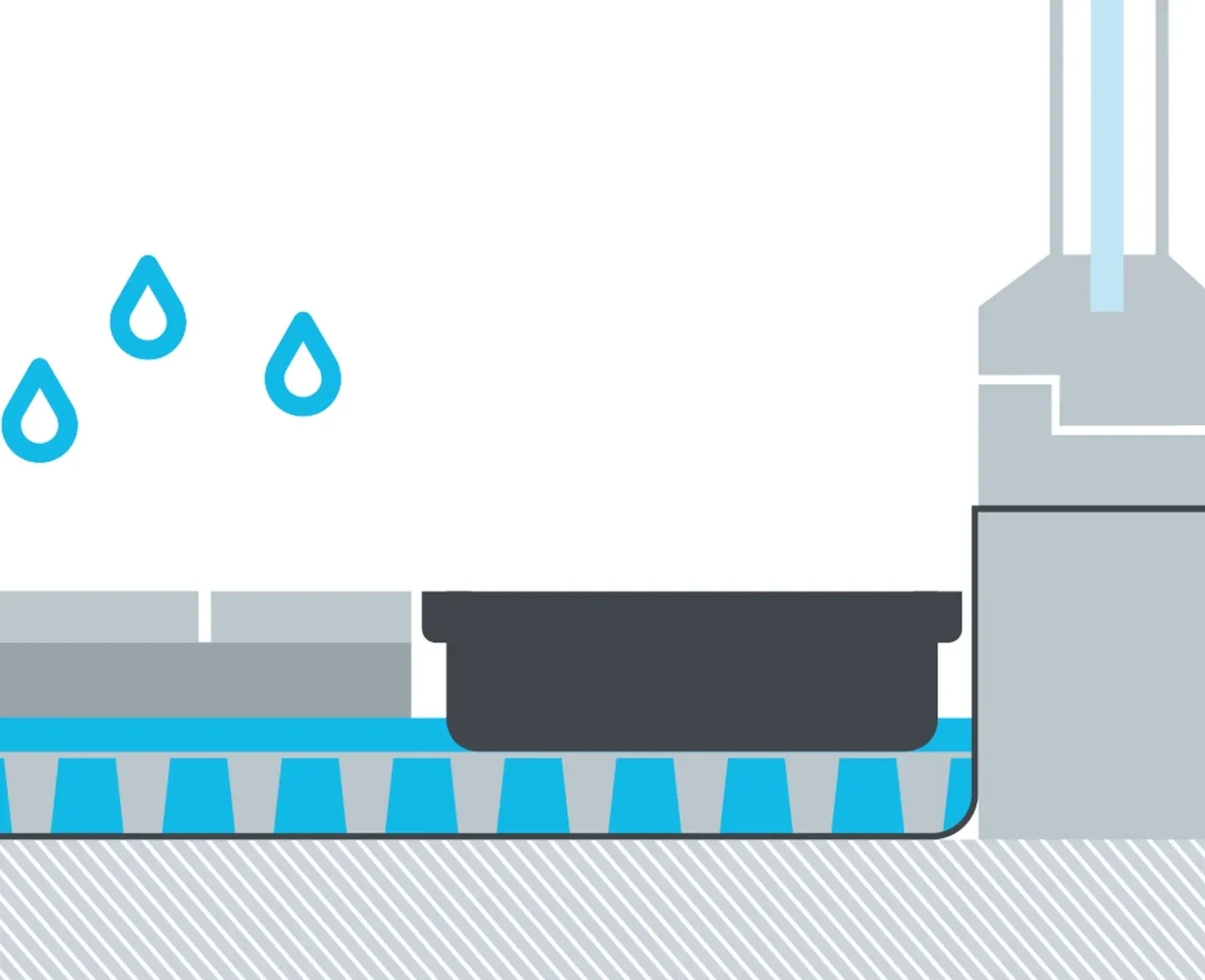 Drainage mit SitaDrain Entwässerungs- und Fassadenrinnen Drainage mit SitaDrain Entwässerungs- und Fassadenrinnen
