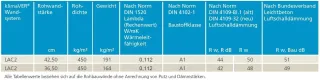 klimaVER® - Fertig-Massivwand aus Recycling-Blähglas, ökologisch und nachhaltig klimaVER® - Fertig-Massivwand aus Recycling-Blähglas, ökologisch und nachhaltig