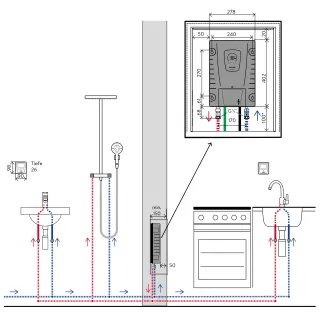 E-Modul-Durchlauferhitzer – für den versteckten Einbau E-Modul-Durchlauferhitzer – für den versteckten Einbau