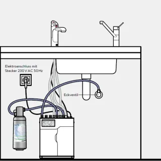 Wassersysteme, Kochendwasserbereiter
