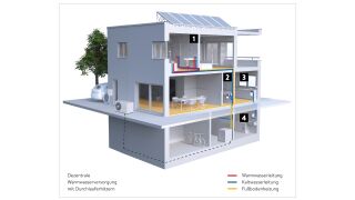 Energiesparende Warmwassergeräte Energiesparende Warmwassergeräte