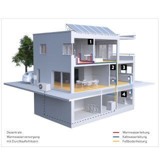 Energiesparende Warmwassergeräte Energiesparende Warmwassergeräte