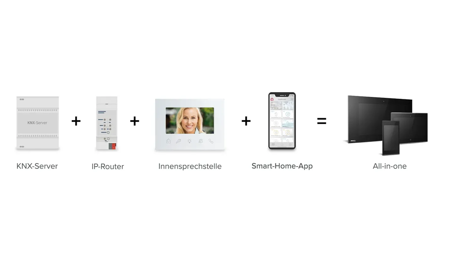 KNX-Bedienpanels zur Haus- und Gebäudesteuerung KNX-Bedienpanels zur Haus- und Gebäudesteuerung