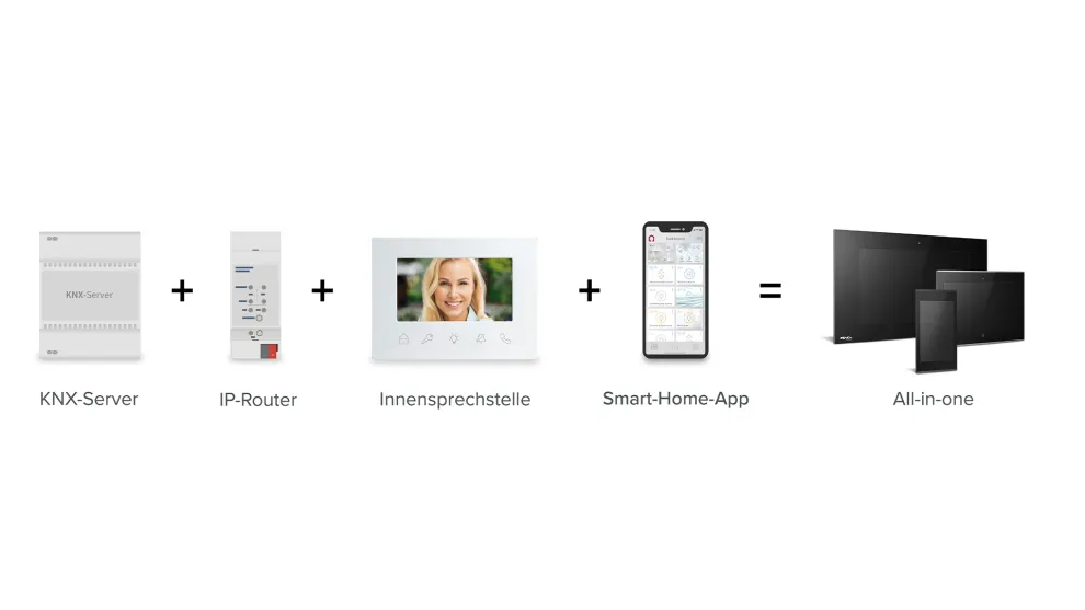 Ein smartes All-in-one-Paket Modulares Smart-Home-System bestehend aus KNX-Server, IP-Router, Innenstation und Smartphone-App zur zentralen Steuerung.