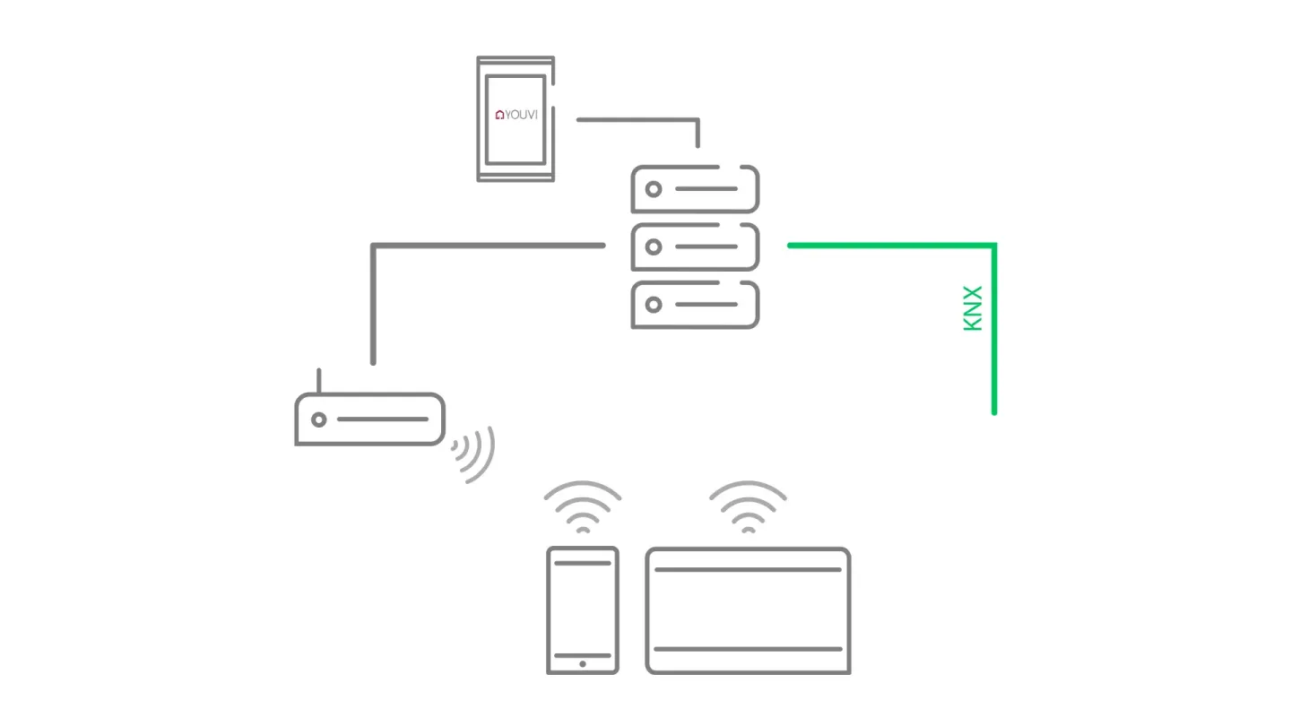 KNX-Bedienpanels zur Haus- und Gebäudesteuerung KNX-Bedienpanels zur Haus- und Gebäudesteuerung
