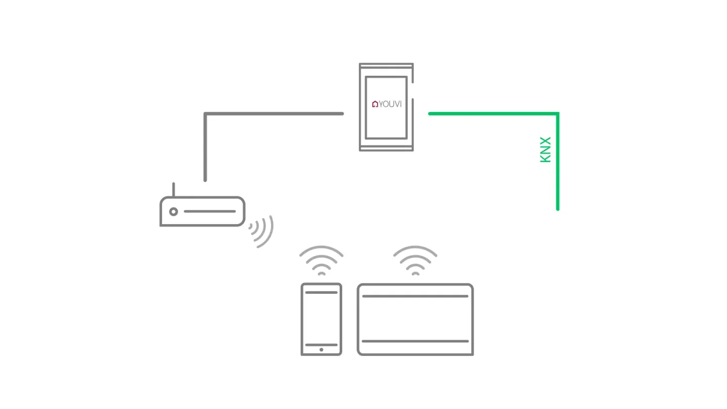 KNX-Bedienpanels zur Haus- und Gebäudesteuerung KNX-Bedienpanels zur Haus- und Gebäudesteuerung