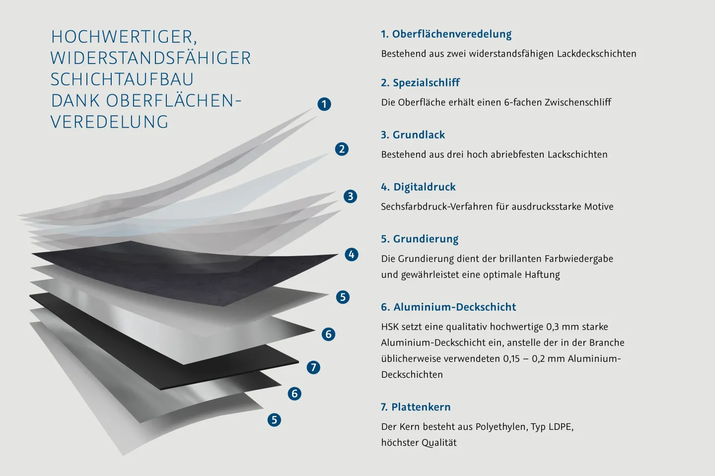 RenoDeco zur kreativen Wandverkleidung bei Sanierungen und Neubau RenoDeco zur kreativen Wandverkleidung bei Sanierungen und Neubau