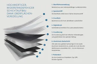 RenoDeco zur kreativen Wandverkleidung bei Sanierungen und Neubau RenoDeco zur kreativen Wandverkleidung bei Sanierungen und Neubau