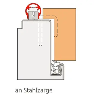 Fingerschutzprofile für die Bandseite Fingerschutzprofile für die Bandseite