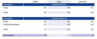 Schallreduzierung am Fenster - PRALLSCHEIBE AER Schallreduzierung am Fenster - PRALLSCHEIBE AER