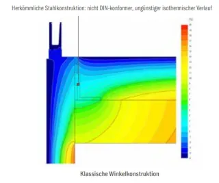 Modulare Unterkonstruktion für Geländersysteme Modulare Unterkonstruktion für Geländersysteme