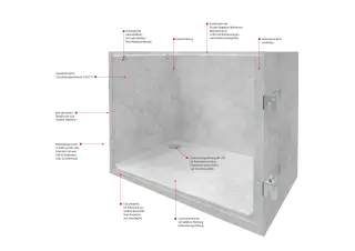 ACO Betonlichtschächte (mit und ohne Boden) ACO Betonlichtschächte (mit und ohne Boden)