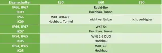 Brandschutzdosen für den elektrischen Funktionserhalt Brandschutzdosen für den elektrischen Funktionserhalt