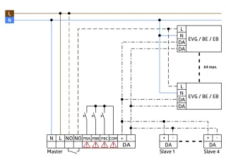 LUXOMAT® DALI Kompakt Präsenzmelder - Multicast B.E.G. Brück Electronic - LUXOMAT® DALI Kompakt Präsenzmelder - Multicast
