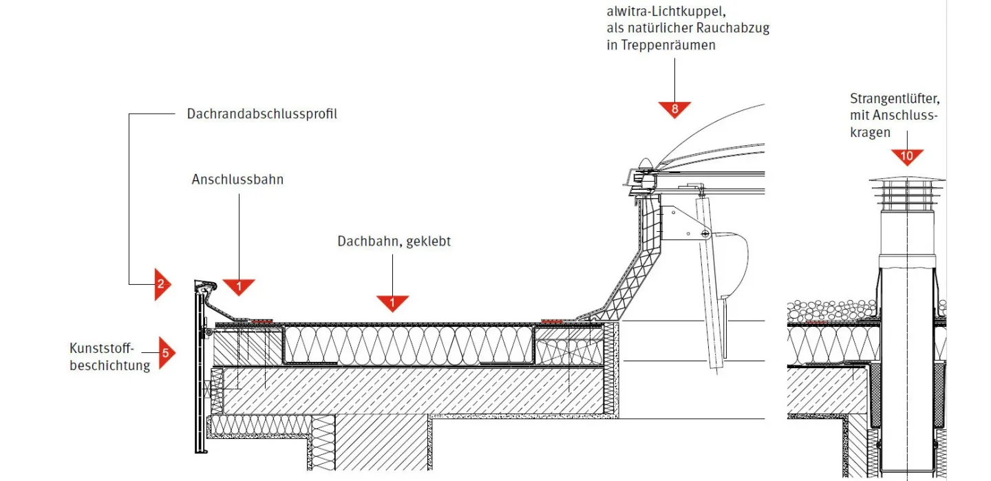 Flachdächer: Dach- und Dichtungsbahnen und Systemkomponenten Flachdächer: Dach- und Dichtungsbahnen und Systemkomponenten