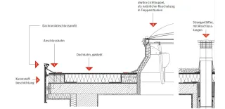 Flachdächer: Dach- und Dichtungsbahnen und Systemkomponenten Flachdächer: Dach- und Dichtungsbahnen und Systemkomponenten