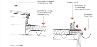 Flachdächer: Dach- und Dichtungsbahnen und Systemkomponenten Flachdächer: Dach- und Dichtungsbahnen und Systemkomponenten