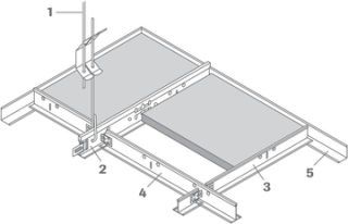System S3 cliq