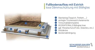 Blähglas: Anwendungen im Hochbau Blähglas: Anwendungen im Hochbau