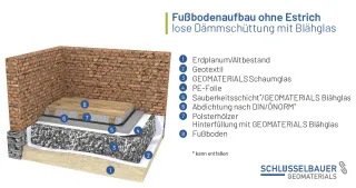 Blähglas: Anwendungen im Hochbau Blähglas: Anwendungen im Hochbau