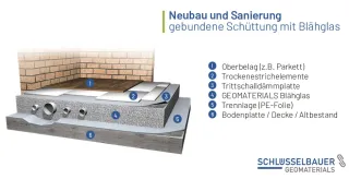 Blähglas: Anwendungen im Hochbau Blähglas: Anwendungen im Hochbau