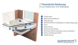 Blähglas: Anwendungen im Hochbau Blähglas: Anwendungen im Hochbau