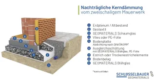 Blähglas: Anwendungen im Hochbau Blähglas: Anwendungen im Hochbau