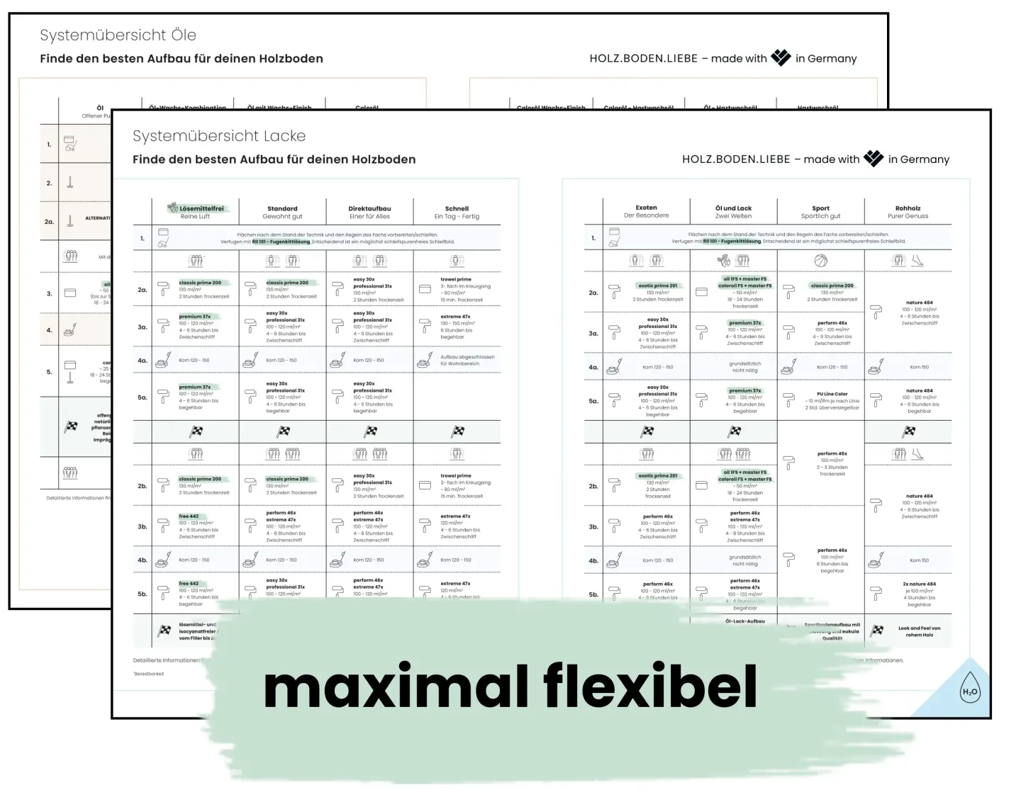 eukula: Gestalten, Schützen und Pflegen von Holz- und Korkböden eukula: Gestalten, Schützen und Pflegen von Holz- und Korkböden