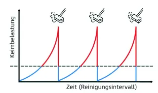 BodenPlus: Permanentschutz für alle Hartböden BodenPlus: Permanentschutz für alle Hartböden