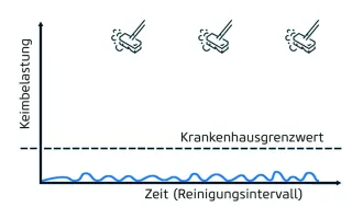 BodenPlus: Permanentschutz für alle Hartböden BodenPlus: Permanentschutz für alle Hartböden