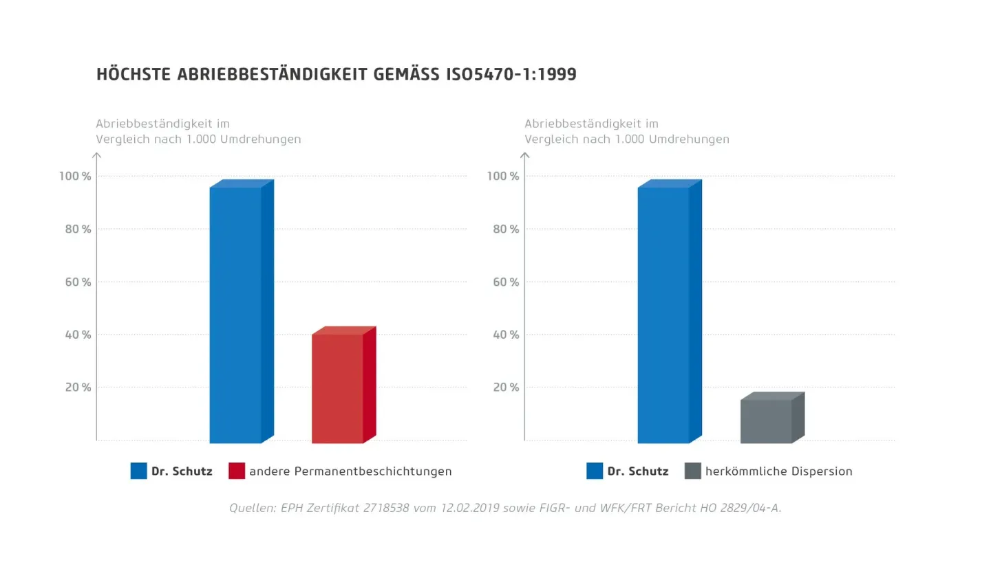 BodenPlus: Permanentschutz für alle Hartböden BodenPlus: Permanentschutz für alle Hartböden