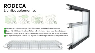 Lichtbauelemente, Hohlkammerscheiben, Paneele, Lichtbänder und Fenster Lichtbauelemente, Hohlkammerscheiben, Paneele, Lichtbänder und Fenster