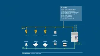 KNX Komponenten von Theben für die Gebäudeautomation KNX Komponenten von Theben für die Gebäudeautomation