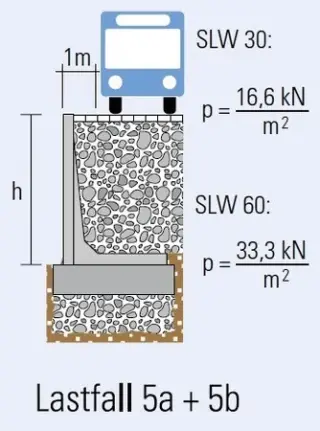 Mauer- und Böschungssysteme aus Beton für die Gartengestaltung
