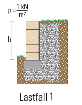 Mauer- und Böschungssysteme aus Beton für die Gartengestaltung