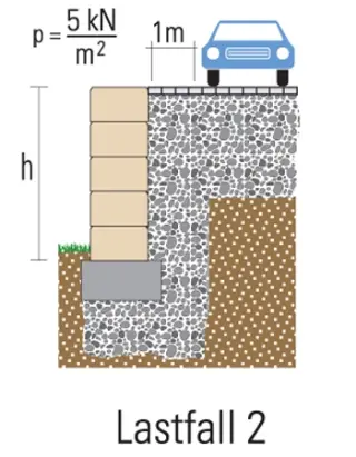 Mauer- und Böschungssysteme aus Beton für die Gartengestaltung