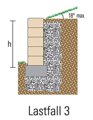 Mauer- und Böschungssysteme aus Beton für die Gartengestaltung