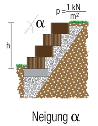 Mauer- und Böschungssysteme aus Beton für die Gartengestaltung