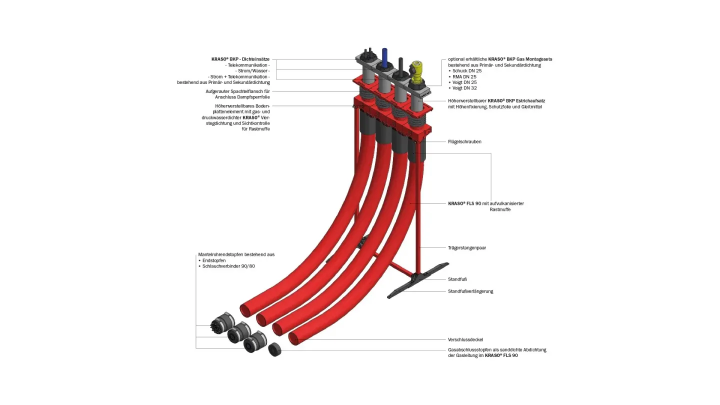 Hauseinführung für Gas, Strom, Wasser und Telekommunikation von KRASO® Hauseinführung für Gas, Strom, Wasser und Telekommunikation von KRASO®