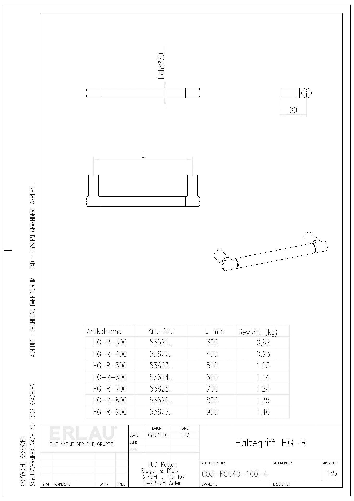 Haltegriffe und Konsolgriffe