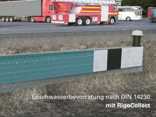 Die Zukunft der Löschwasserbecken