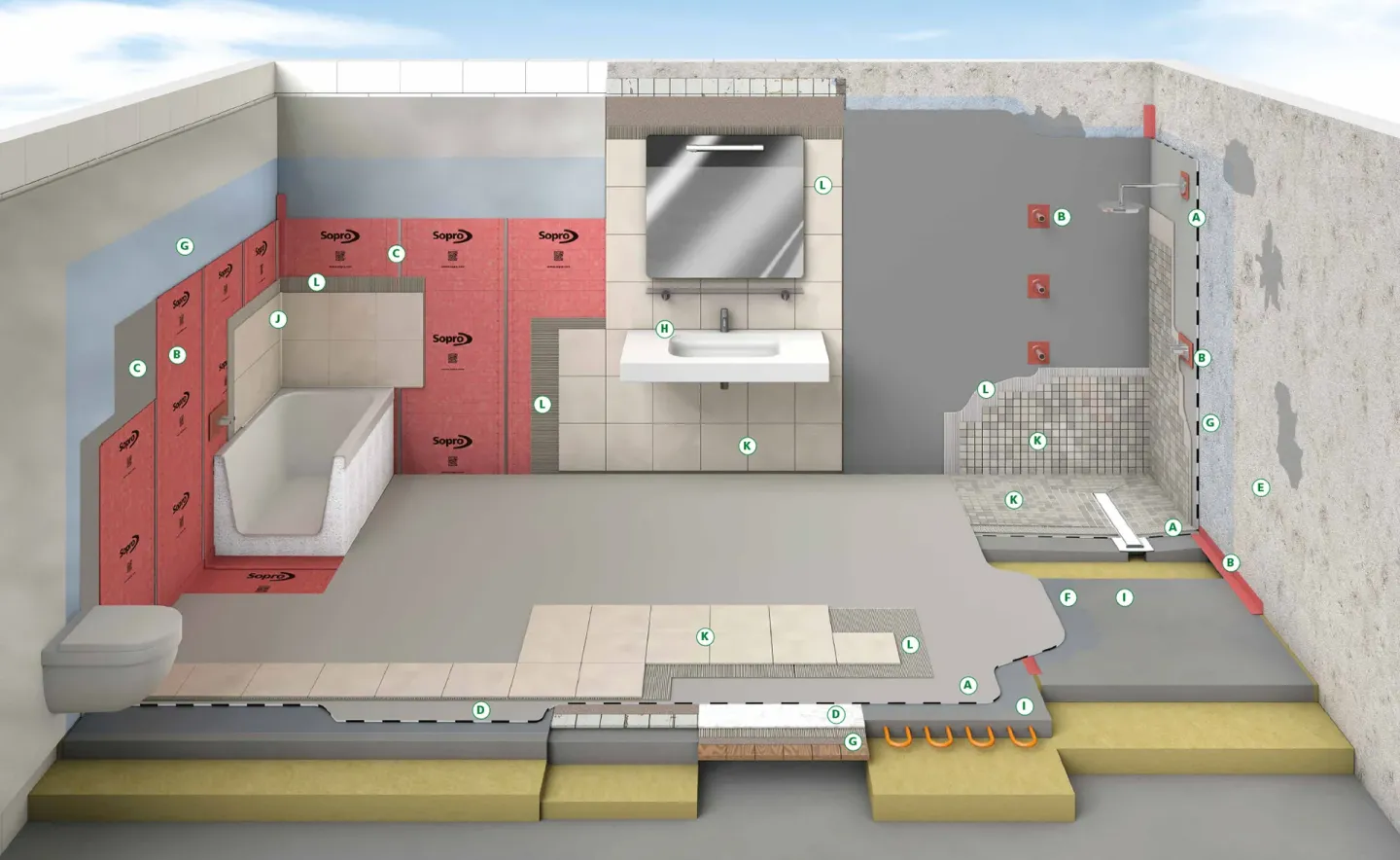 Produktsysteme für wohngesundes Bauen Produktsysteme für wohngesundes Bauen