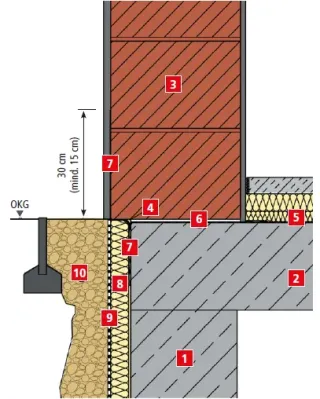 Abdichtung von erdberührten Bauteilen – DIN 18533 Abdichtung von erdberührten Bauteilen – DIN 18533